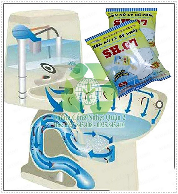 Xử lý bồn cầu nghẹt bằng bột thông bồn cầu